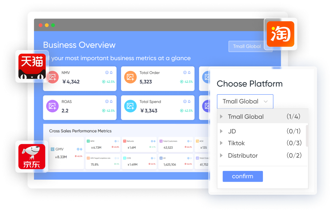 Performance Insights