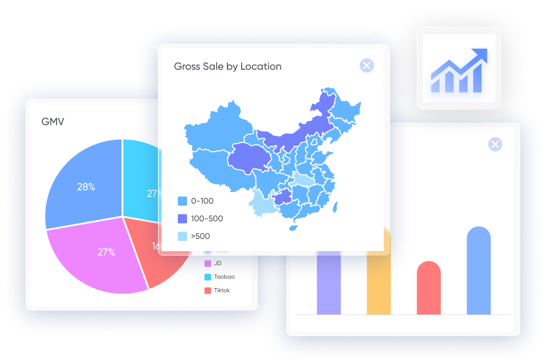 brand analytics in china