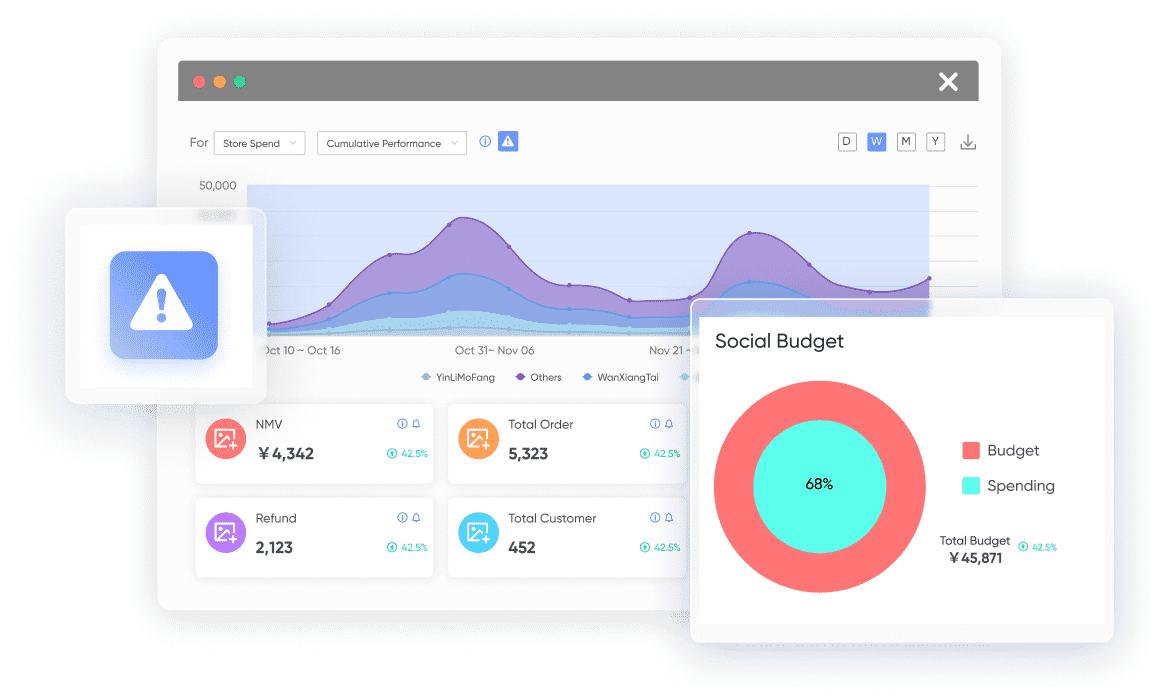 brand analysis in china