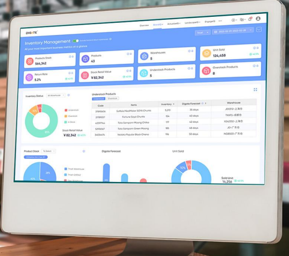 Optimizing Inventory Management in Chinese E-commerce