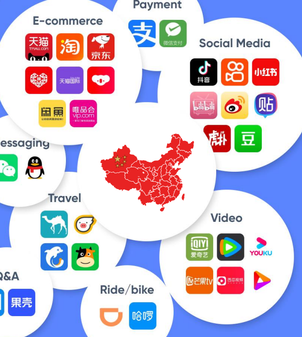 China Digital  Landscape