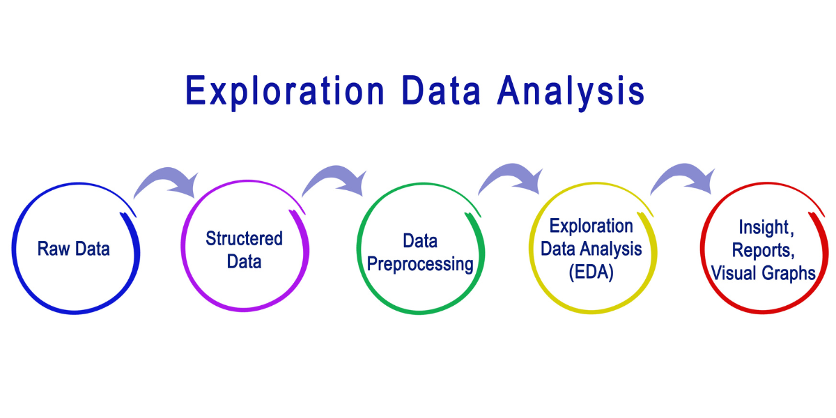 Data analysis in China